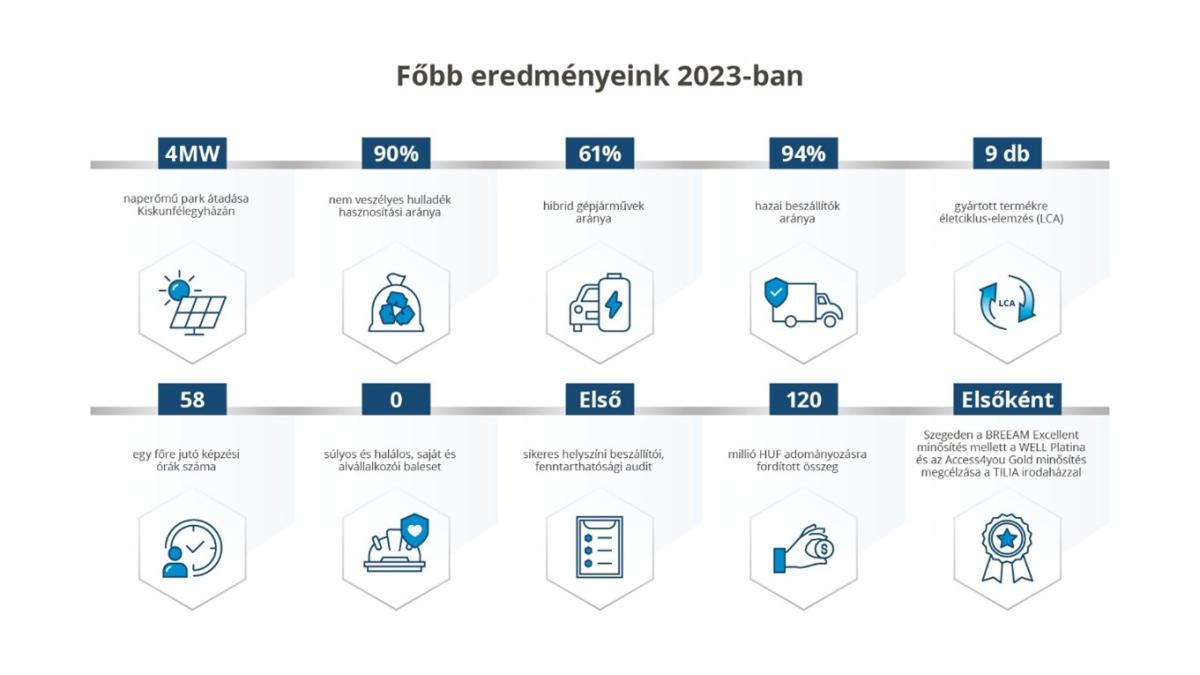 KÉSZ Group Fenntarthatóság